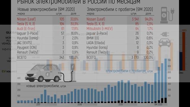 Tesla отчиталась о рекордных поставках электромобилей в 2021 году смотреть онлайн
