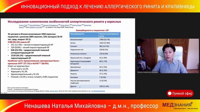 Инновационный подход к лечению аллергического ринита и крапивницы смотреть онлайн