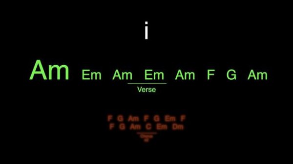 Easy Chord Progression Backing Track in Am