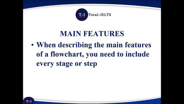 IELTS Academic Writing Task 1: Describing Flow Charts смотреть онлайн