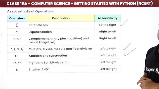 Class 11 NCERT Computer Science Chapter 5 | Operators Precedence & Associativity - Practical смотреть онлайн