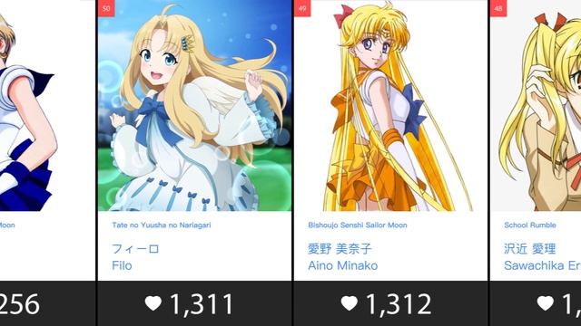 Top 100 Anime Girls With Blonde Hair (Main Role)