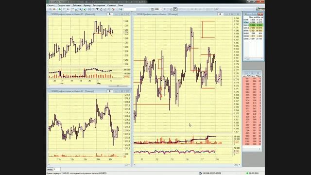 18-05-2016 Живой трейдинг 15:30 смотреть онлайн
