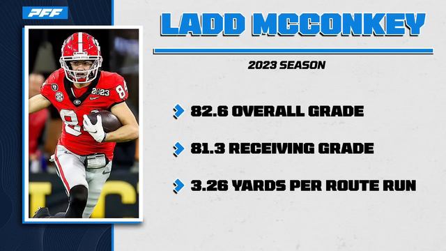 Top-10 WRs In The 2024 NFL Draft & Their Landing Spots For Instant Success | PFF NFL Show смотреть онлайн