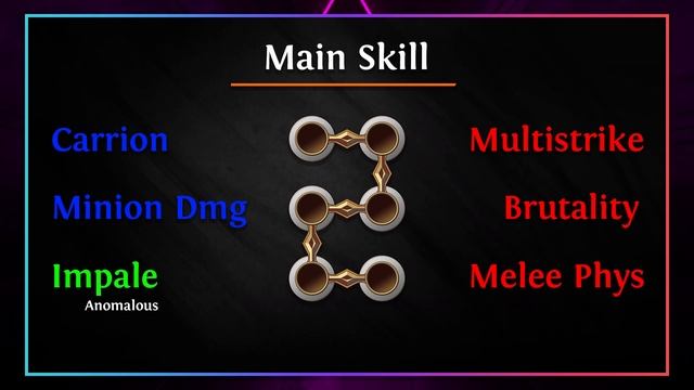 Carrion Golems Elementalist Life Version Min Maxed Build Guide for 3.12 Heist League - 34 mil sDPS! смотреть онлайн