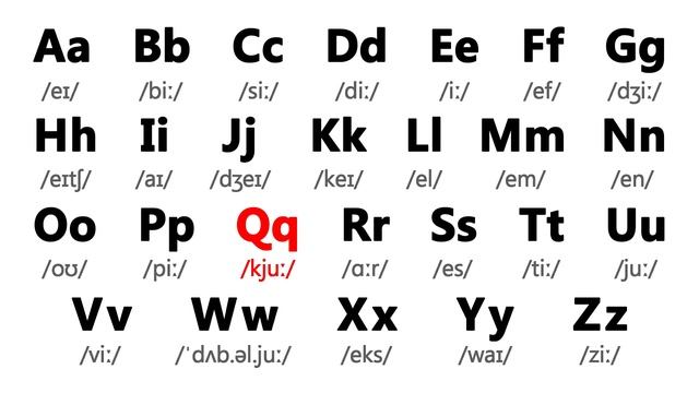 English Alphabet Pronunciation | English Alphabet For Beginners