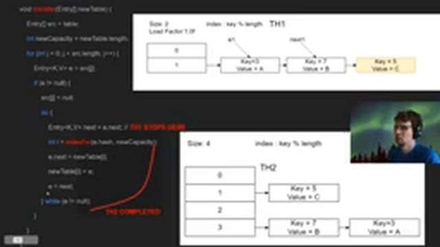 Learning session - Mastering Concurrency #1 смотреть онлайн