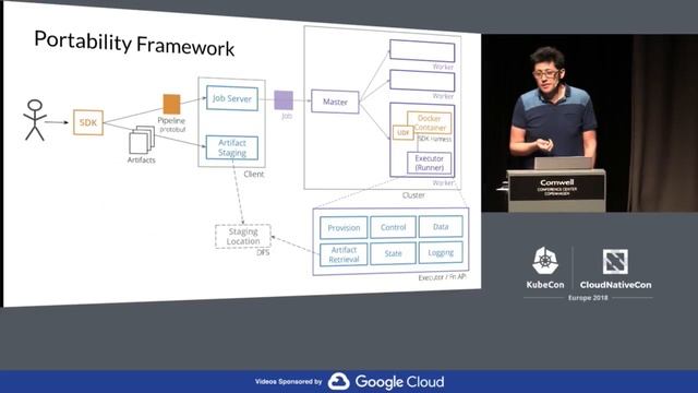Making Big Data Processing Portable. The Story of Apache Beam and gRPC - Ismaël Mejía смотреть онлайн