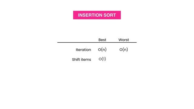 Insertion Sort Algorithm Made Simple [Sorting Algorithms] смотреть онлайн
