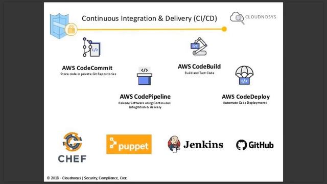 DevSecOps | AWS CLOUD Top 10 Best Practices смотреть онлайн