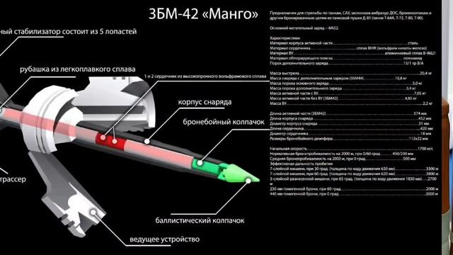 ВСЕ ПРО СНАРЯДЫ В War Thunder Mobile v.1.0 смотреть онлайн