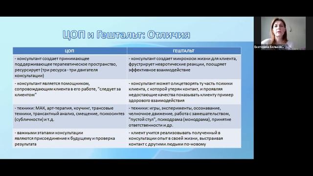 Доклад Гештальт 1 группа 7 поток НЖ смотреть онлайн