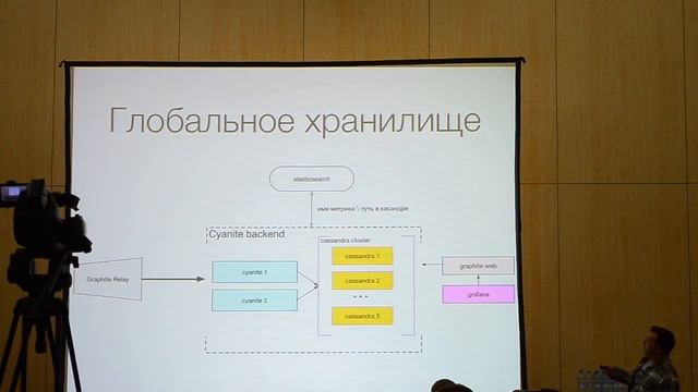 Rootconf 2015. Путь мониторинга: модульность, гибкость, devops. смотреть онлайн