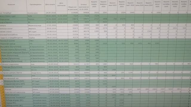 Вышивальная статистика. Как я считаю крестики смотреть онлайн