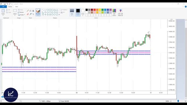 How to prepare chart and mark important levels смотреть онлайн