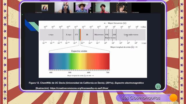 Primer Congreso de Divulgación Científica: Scientiae vulgaris Circus смотреть онлайн