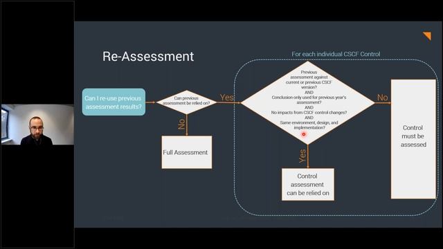 SWIFT CSCFv2023 What you need to know about the update смотреть онлайн