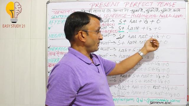 Tenses | Types sentences with examples | Present perfect Tense। English Grammar | Easy Study 21 смотреть онлайн