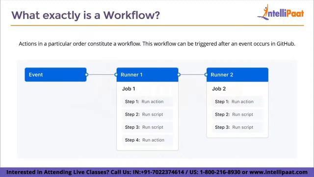 Introduction To GitHub Actions | GitHub Actions Tutorial | GitHub Actions | Intellipaat смотреть онлайн