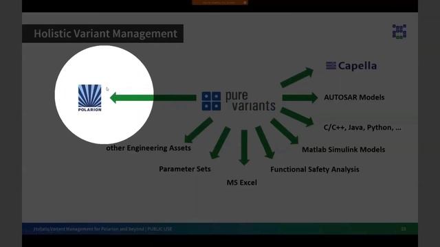 Holistic Variant Management for Polarion and beyond - The new pure::variants Connector for Polarion смотреть онлайн