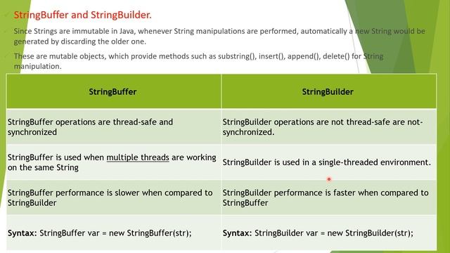 Frequently Asked Interview Questions on Strings || Java | Q/A on strings #java#javastring#interview смотреть онлайн