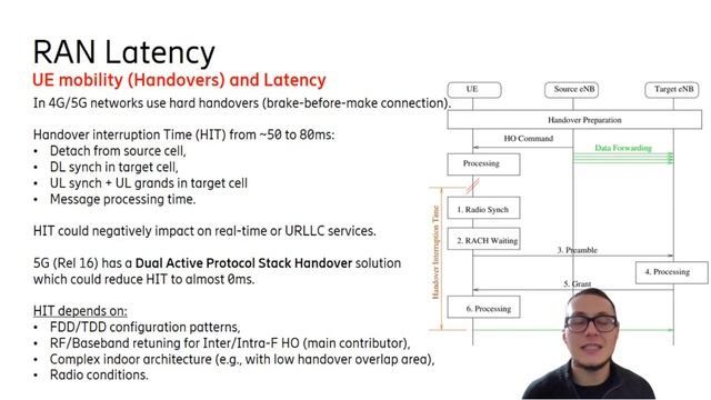 5G Course - all about LATENCY in 5G | RAN features | Scheduling | SINR смотреть онлайн