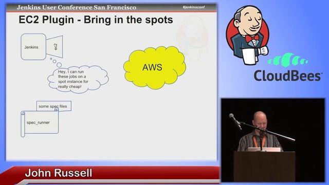 2014 JUC SF - RSpec: GitHub to Jenkins to Spot Instance Parallelization and Back Again смотреть онлайн