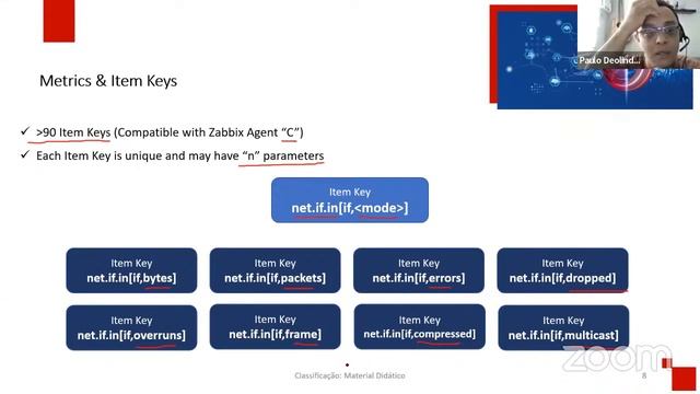 Webinar Zabbix: Coleta de dados com Agent2 смотреть онлайн