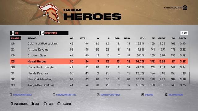 I Turned An 0-82 Team Into STANLEY CUP CHAMPS смотреть онлайн