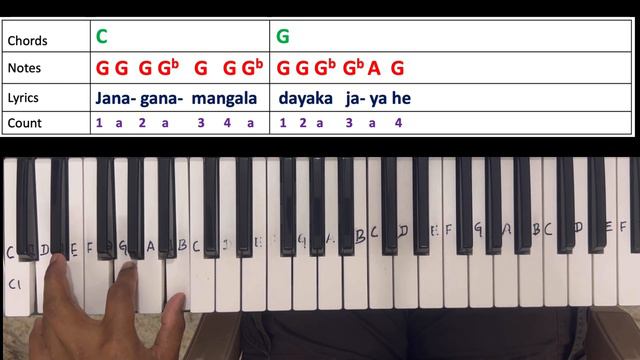 National Anthem Chords and beats | Jana Gana Mana | Shines Music | Style selection | Split Option смотреть онлайн