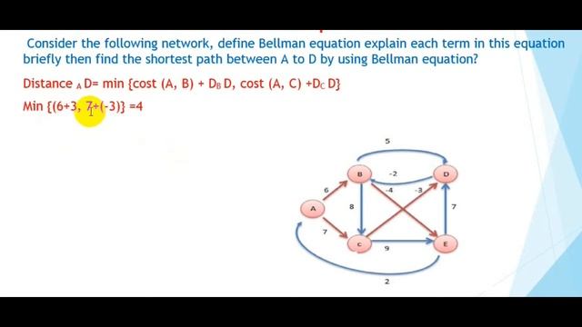 bellman ford algorithm - خوارزمية بلمان-فورد -رابع هندسة تقنيات الحاسبات 2 смотреть онлайн