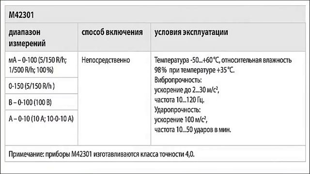 Милливольтметры для термопар М42301 и М42304 смотреть онлайн