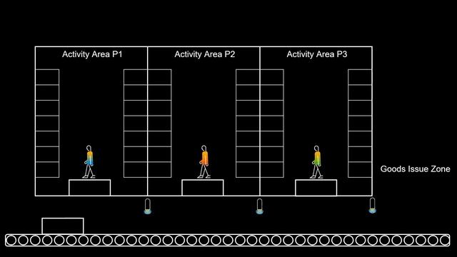 SAP S/4HANA Extended Warehouse Management (EWM) Pick Pack and Pass смотреть онлайн