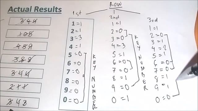 Best Kerala Lottery Guessing Technique to identify Winning Numbers смотреть онлайн