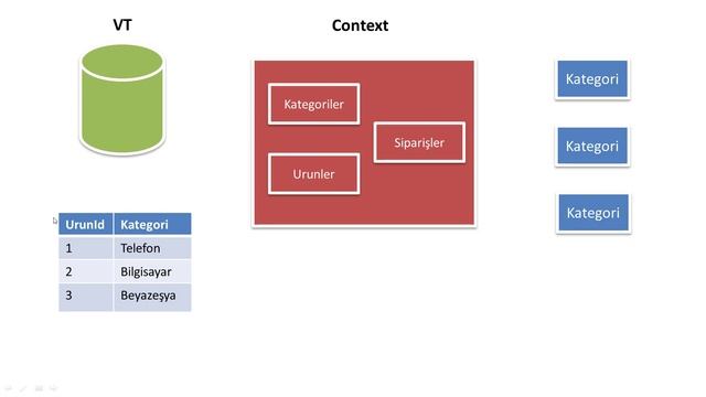 22-Asp.Net Mvc Dersleri-Entity Framework Nedir? смотреть онлайн