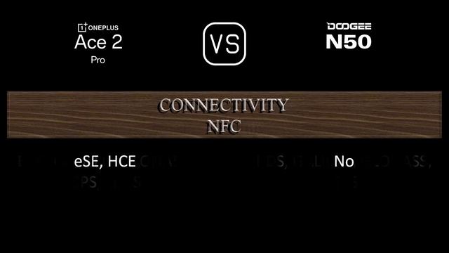 OnePlus Ace 2 Pro Vs. Doogee N50: A Comparison Of Specifications