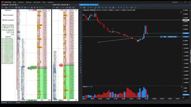 РАЗГОН ДЕПОЗИТА ОНЛАЙН СО 100$ ДО 1000$! СКАЛЬПИНГ КРИПТОВАЛЮТ! ДЕНЬ 20 смотреть онлайн