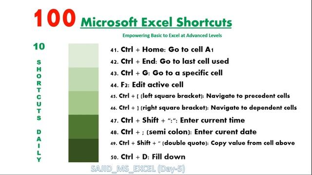 100 Excel Shortcuts | Most powerful excel shortcuts смотреть онлайн