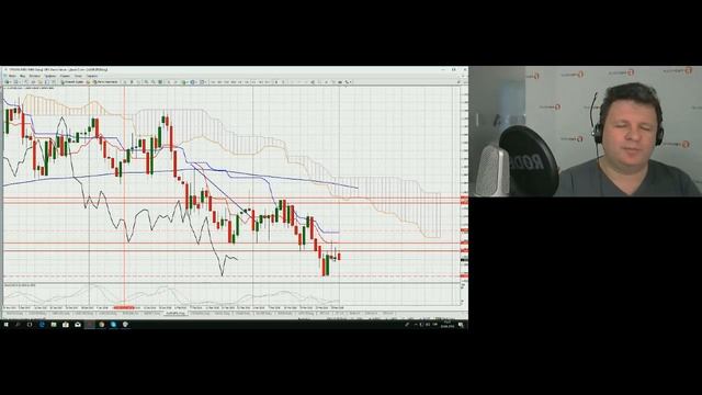 Сергей Борийчук. Обзор рынков FIBO Group 2 апреля 2018 г. смотреть онлайн