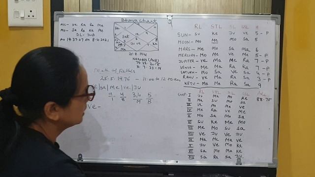 How to correct birth time with the help of Ruling Planets ( Part- 2) смотреть онлайн