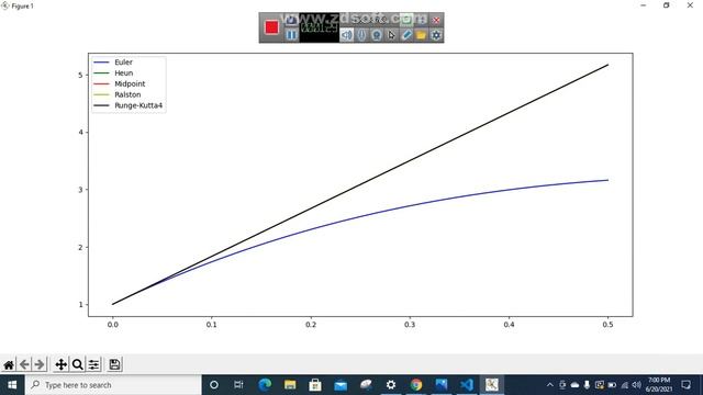 IVP Simulation смотреть онлайн