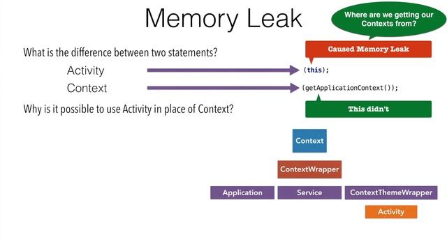 Memory Leak - Part 4, What's your Context? смотреть онлайн