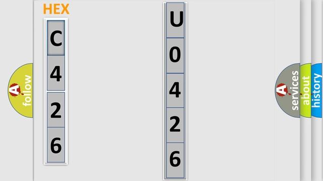 DTC Jeep U0426 Short Explanation смотреть онлайн