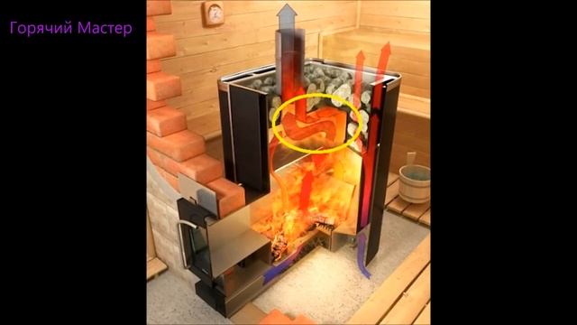 Печь банная прогорание 2 часть / Прогорание печи / Печь прогорает / Русский жар смотреть онлайн