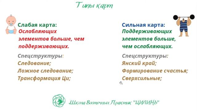 БАЦЗЫ ДЛЯ НАЧИНАЮЩИХ. ШАГ 7. КАК ОПРЕДЕЛИТЬ СИЛУ И СЛАБОСТЬ КАРТЫ? смотреть онлайн