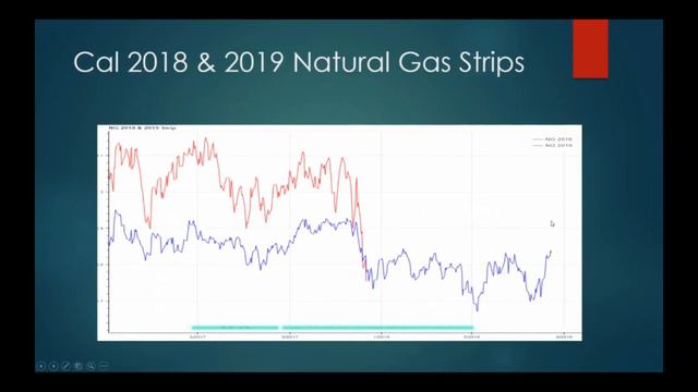 Natural Gas: A Look at 2018/2019 Prices and Hedge Activity смотреть онлайн