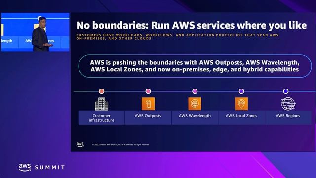 AWS Summit New Delhi 2022 - Serverless and container: Better together смотреть онлайн