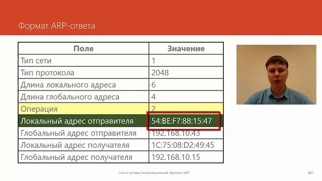 Протокол ARP | Курс 