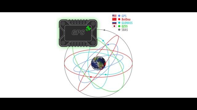 A Low-cost, 2.0m accuracy, USB GNSS Receiver (laptops/tablets/phones) || Columbus V-800 Mark III смотреть онлайн