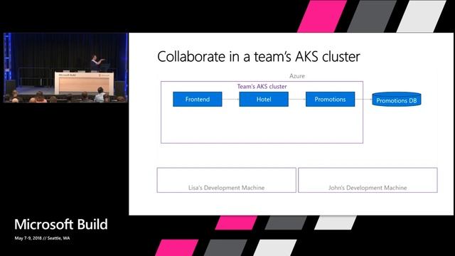 Microsoft Build 2018 Iteratively Develop Microservices with Speed on Kubernetes смотреть онлайн